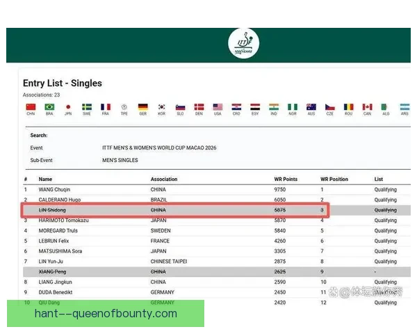 2026世界杯赛程调整加剧球员飞行压力影响竞技状态