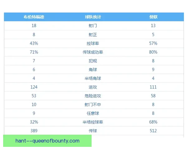 曼联战绩低迷引发管理层调整 多名高层遭遇裁员危机