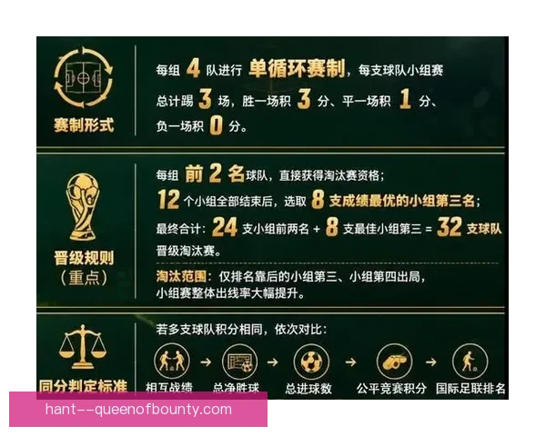 2026年世界杯扩军革新背后的全球足球新秩序与挑战演变时代 2026年世界杯扩军革新背后的全球足球新秩序与挑战演变时代